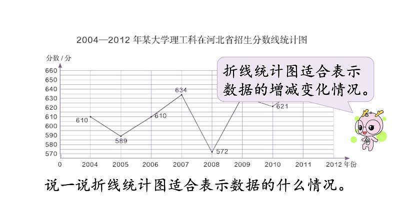 人教版数学五年级下册《折线统计图》课件208