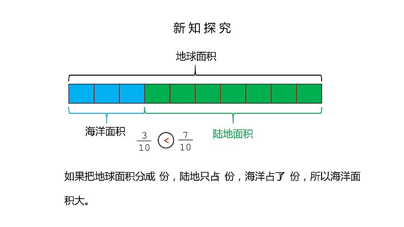 人教版数学五年级下册《通分》课件第8页