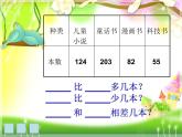 二年級(jí)下冊(cè)數(shù)學(xué)課件-4.4  三位數(shù)減法  ▏滬教版（共9張PPT）