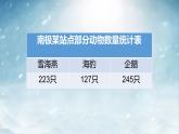 二年級(jí)下冊(cè)數(shù)學(xué)課件-4.4  三位數(shù)減法  ▏滬教版