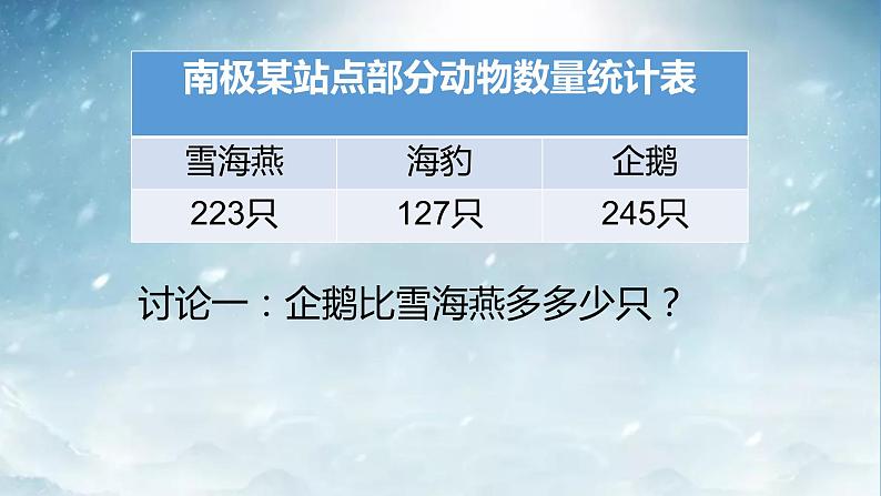 二年级下册数学课件-4.4  三位数减法  ▏沪教版04