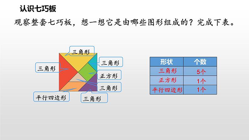 二年级下册数学课件-4 七巧板 ︳西师大版05