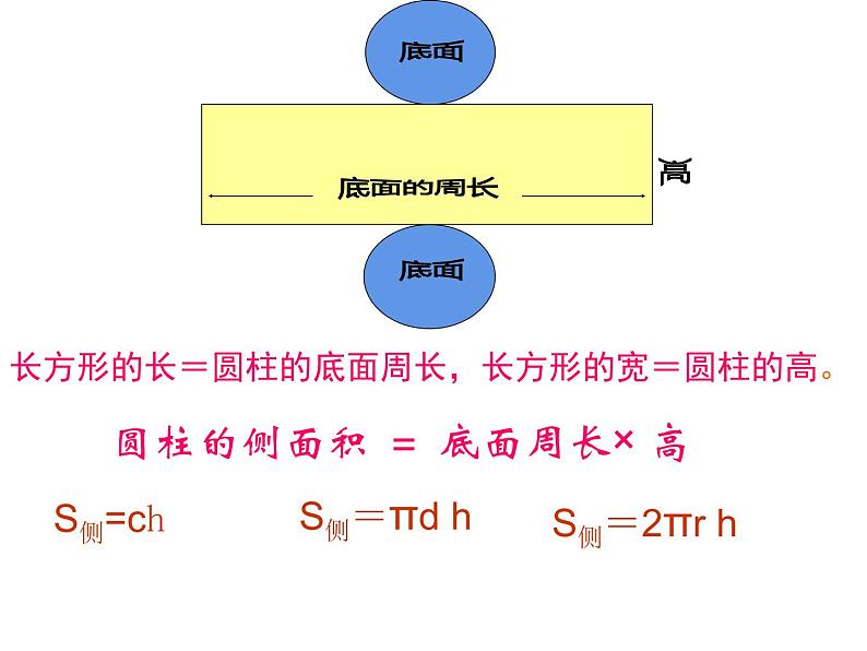 六年级数学下册课件-3.1.2 圆柱的表面积24-人教版第7页