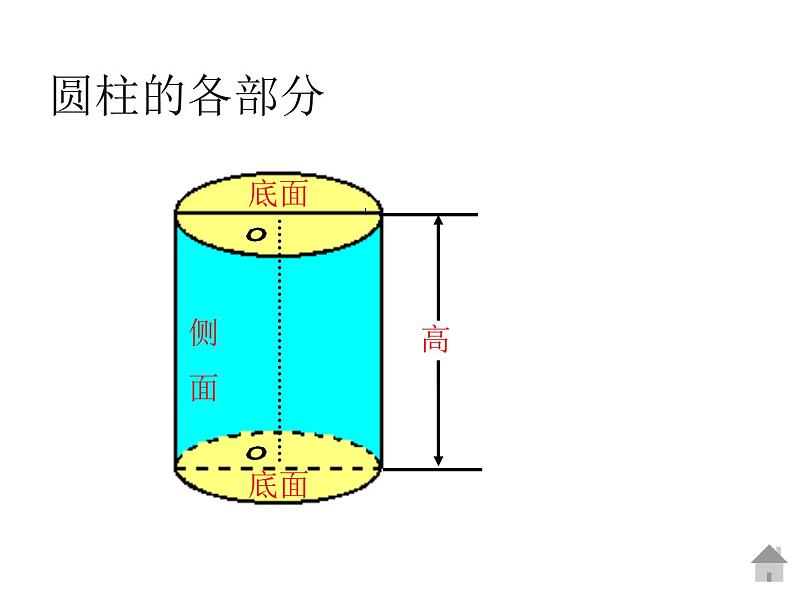 六年级数学下册课件-3.1.2 圆柱的表面积21-人教版（共40张PPT）第7页