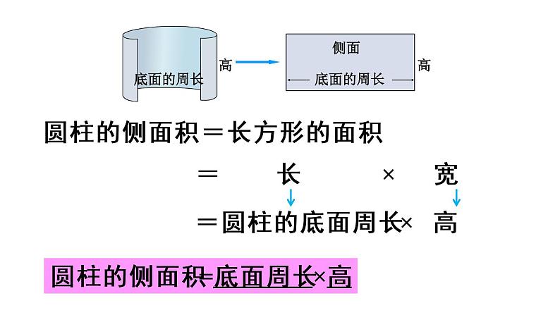 六年级数学下册课件-3.1.2 圆柱的表面积42-人教版（共20张PPT）第7页