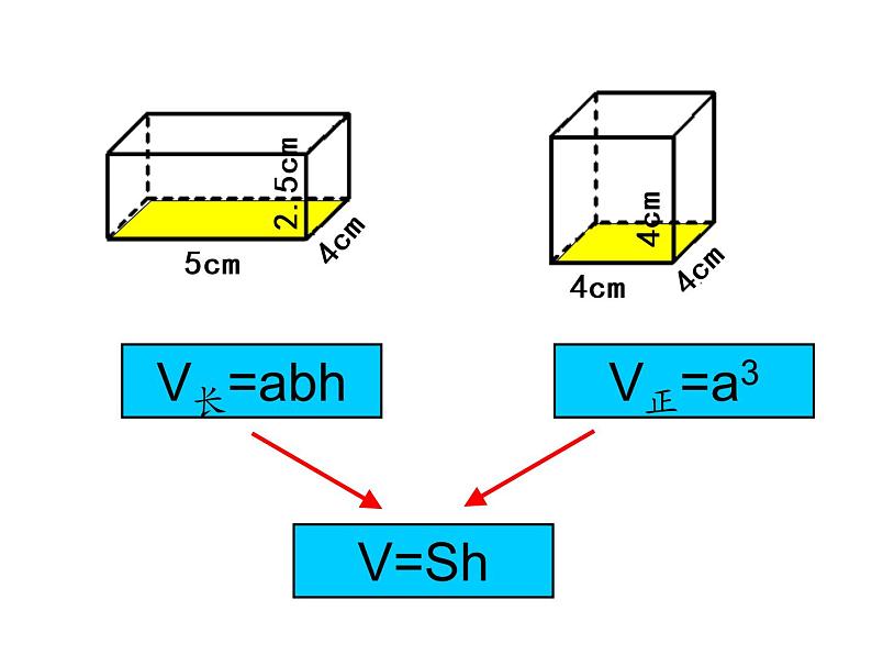 六年级数学下册课件-3.1.3  圆柱的体积（41）-人教版（共31张PPT）第3页