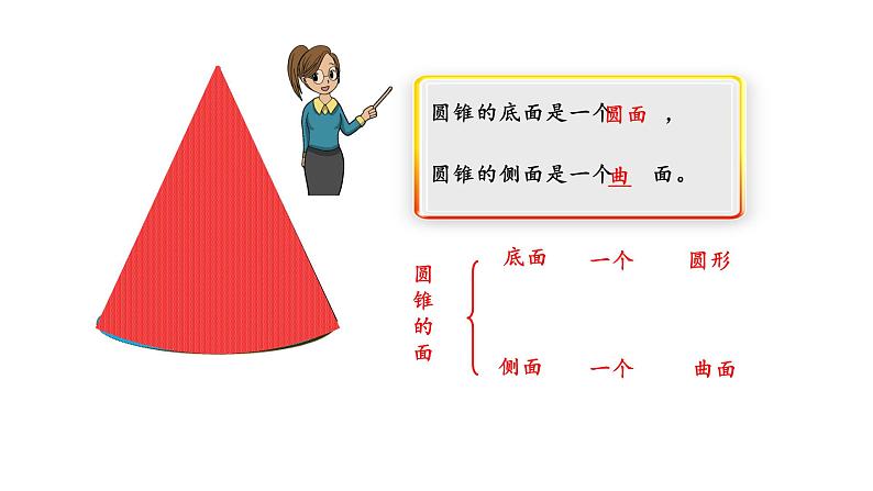 六年级数学下册课件-3.2.1  圆锥的认识（11）-人教版（11张PPT）04