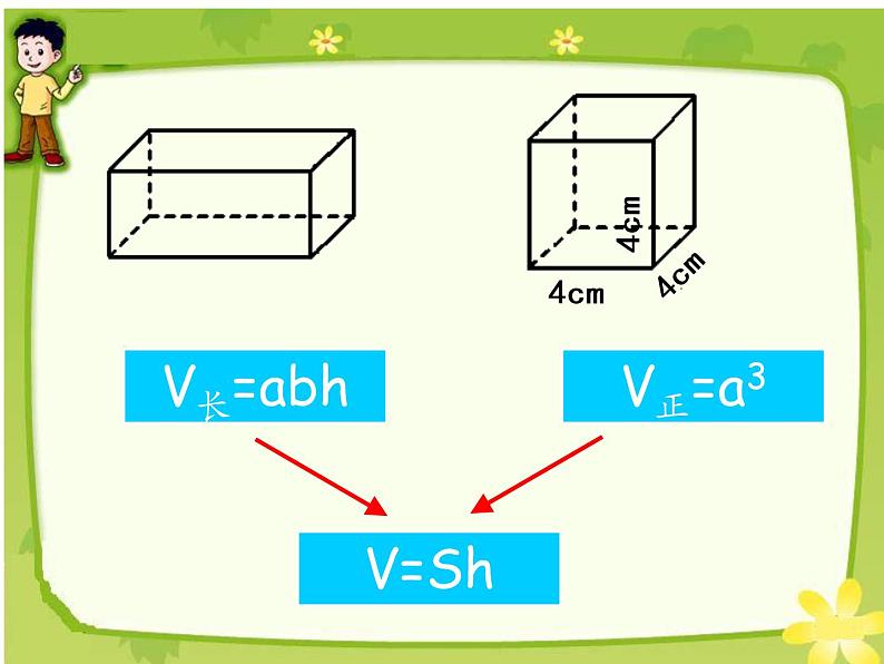 六年级数学下册课件-3.1.3  圆柱的体积（33）-人教版（共28张PPT）第3页