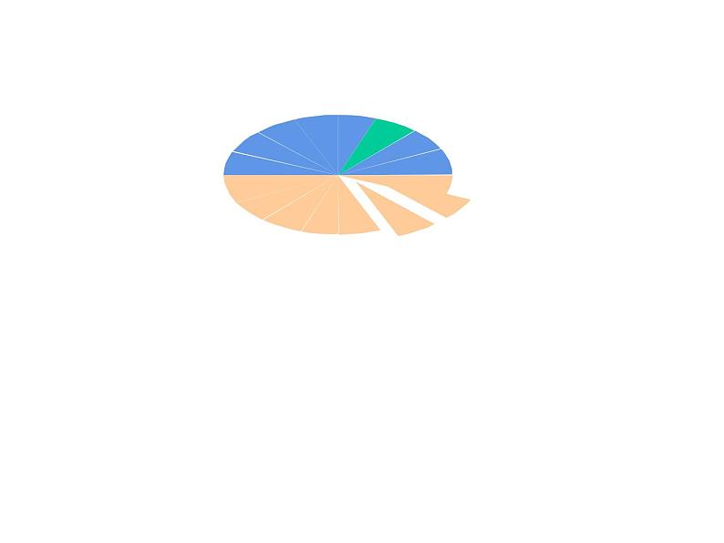 六年级数学下册课件-3.1.3  《圆柱的体积》（66）-人教版（共36张PPT）第5页