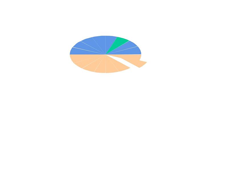 六年级数学下册课件-3.1.3  《圆柱的体积》（66）-人教版（共36张PPT）第7页