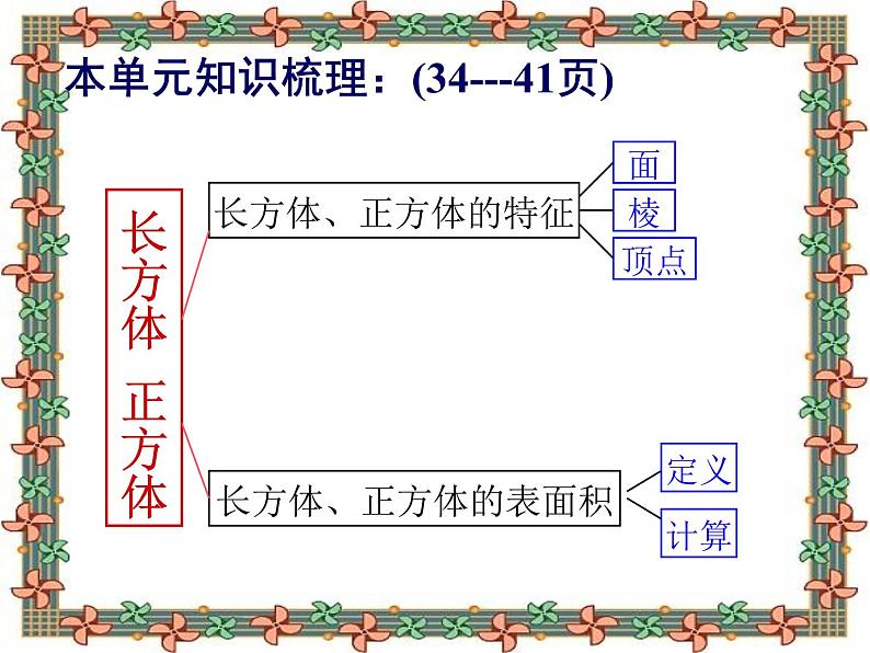 冀教版小学数学五下 3.5综合与实践 包装扑克 课件02