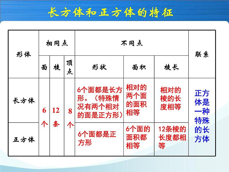 冀教版小学数学五下 3.5综合与实践 包装扑克 课件03