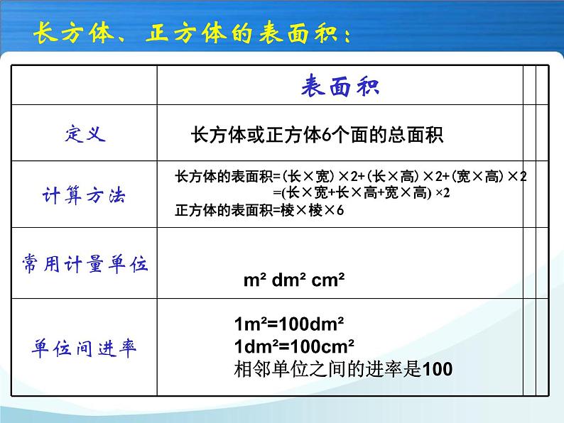 冀教版小学数学五下 3.5综合与实践 包装扑克 课件04