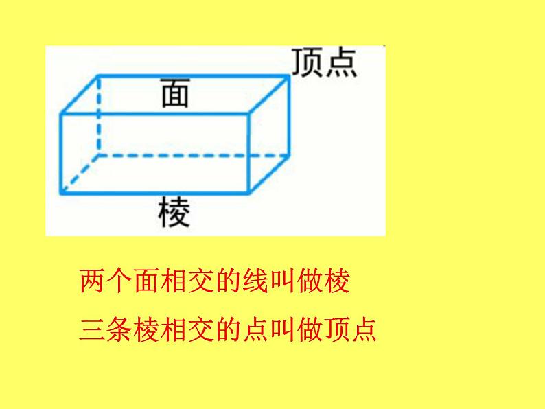 冀教版小学数学五下 3.1长方体和正方体的特征 课件06