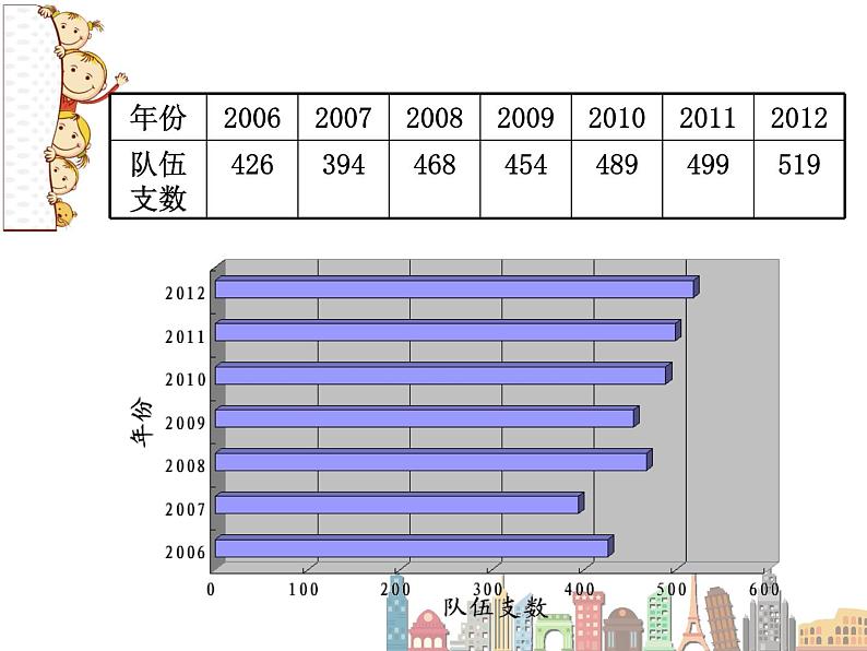 冀教版小学数学五下 7.1认识单式折线统计图 课件03