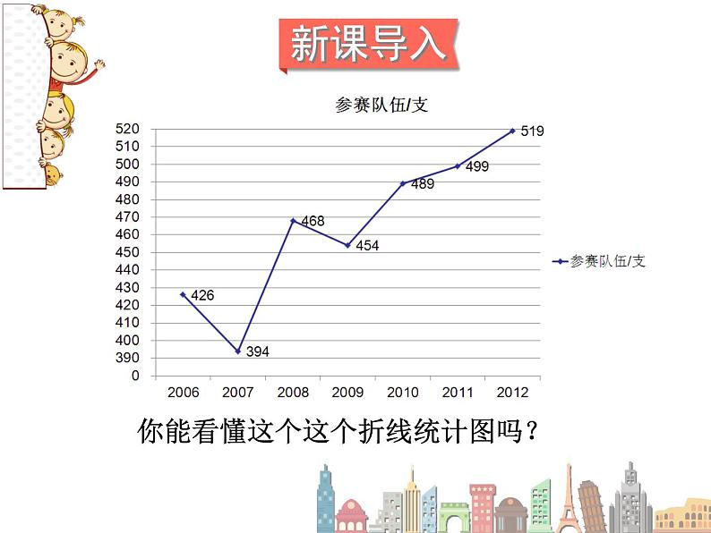 冀教版小学数学五下 7.1认识单式折线统计图 课件05