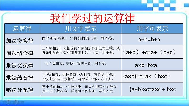 西师大版小学数学五下 5.1用字母表示数 课件03