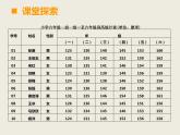 小學(xué)數(shù)學(xué)西師大版六年級下 4.2統(tǒng)計(jì)綜合應(yīng)用 課件