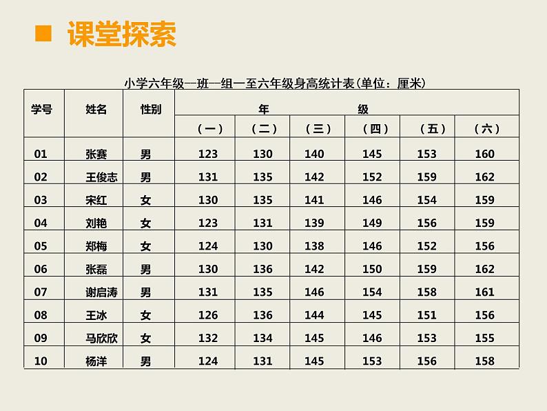 小学数学西师大版六年级下 4.2统计综合应用 课件第5页