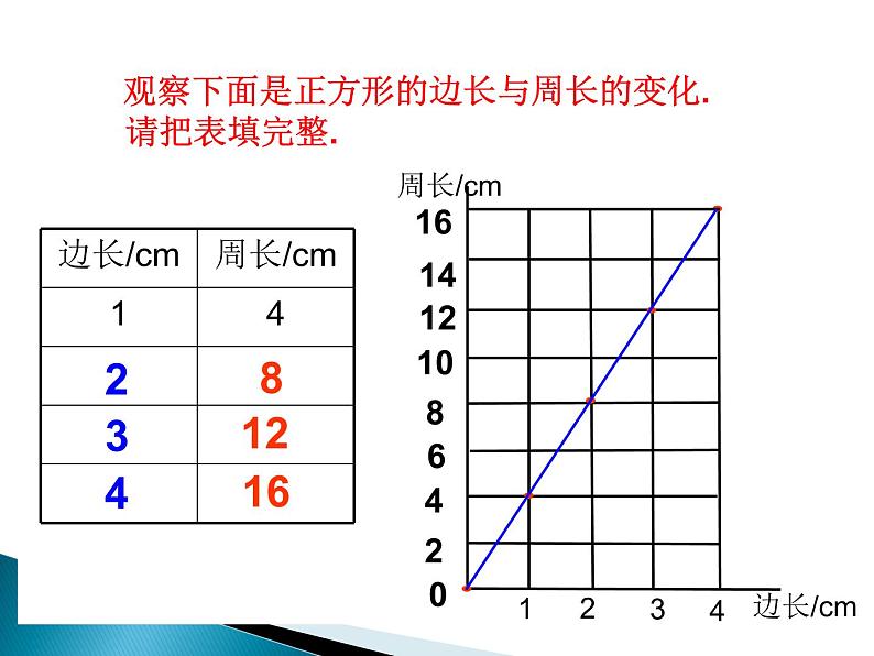 小学数学西师大版六年级下 3.2正比例 课件第3页