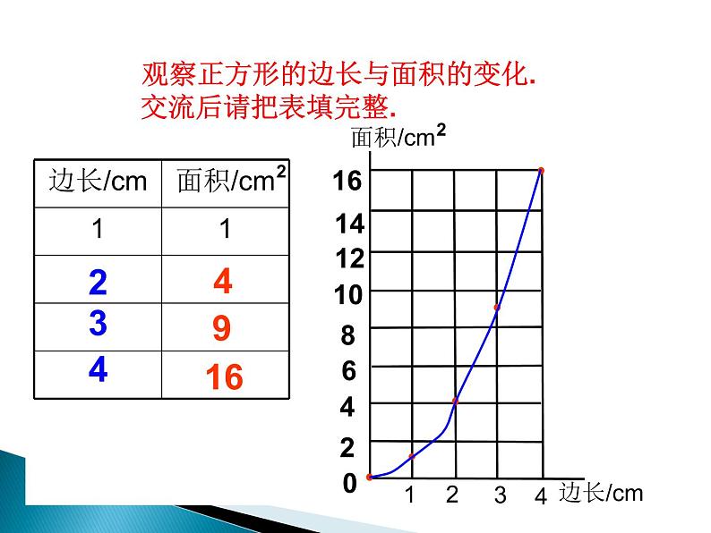 小学数学西师大版六年级下 3.2正比例 课件第4页