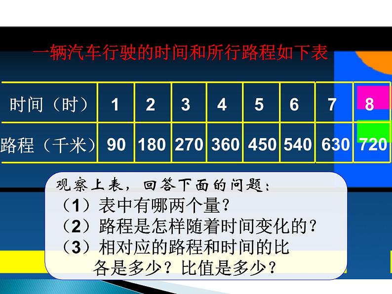 小学数学西师大版六年级下 3.2正比例 课件第5页