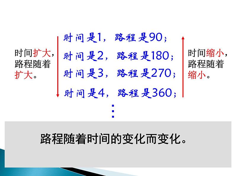 小学数学西师大版六年级下 3.2正比例 课件第6页