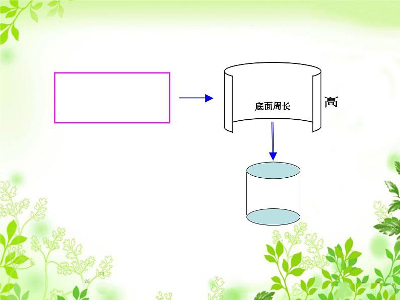 小学数学西师大版六年级下 第二章 整理与复习 课件第3页