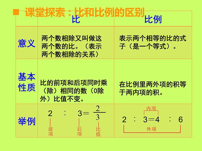 小学数学西师大版六年级下 第三章 整理与复习 课件第7页