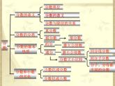 西师大版小学数学五下 2.6整理与复习 课件