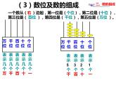 西师大版小学数学二下 1.6整理与复习 课件