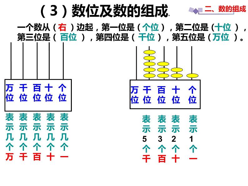 西师大版小学数学二下 1.6整理与复习 课件第5页