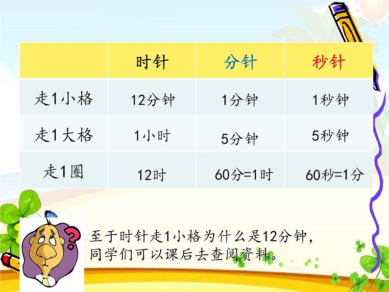 西师大版小学数学二下 6.3整理与复习 课件06