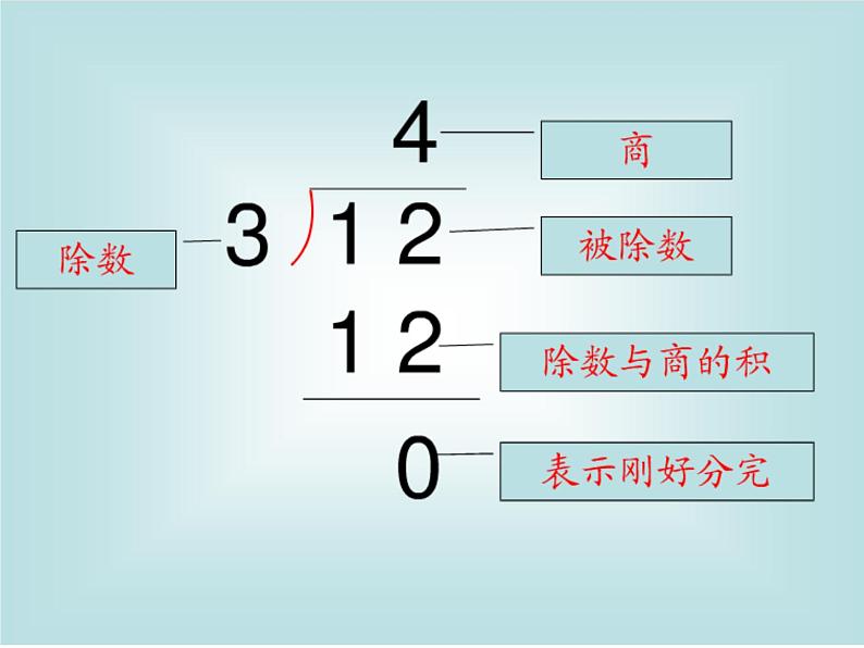 西师大版小学数学二下 5.1除法的竖式写法 课件第4页