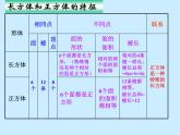西师大版小学数学五下 3.6整理与复习 课件