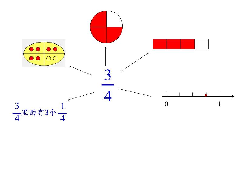 小学数学青岛版五四制四年级下册 5.2分数与除法的关系 课件第2页