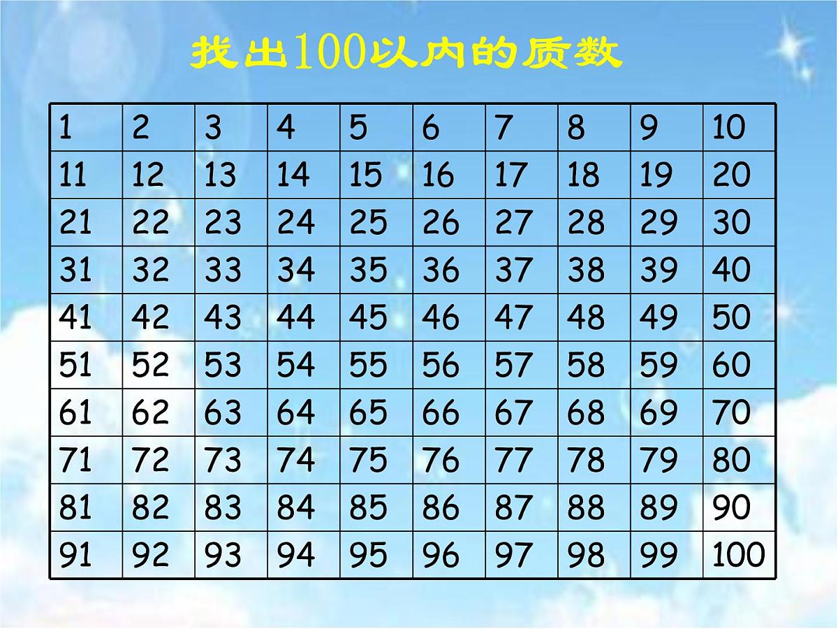 小学数学青岛版五四制四年级下册 3.3质数与合数 课件第7页