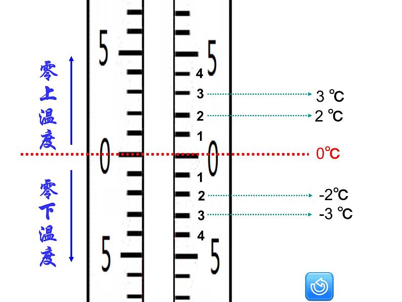 小学数学青岛版五四制四年级下册 4.1认识负数 课件05