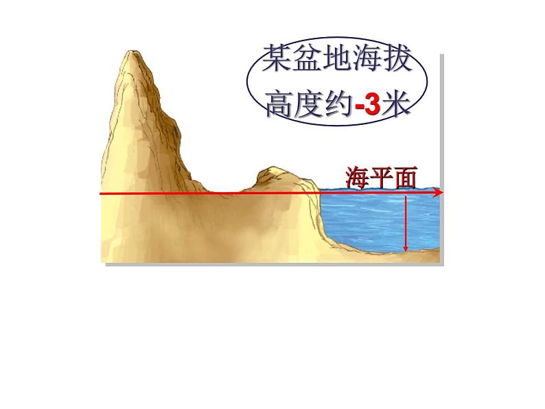 小学数学青岛版五四制四年级下册 4.1认识负数 课件06