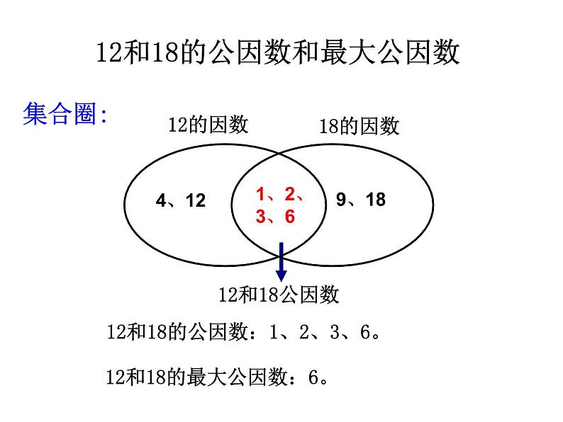 小学数学青岛版五四制四年级下册 7.1公因数和最大公因数 课件03