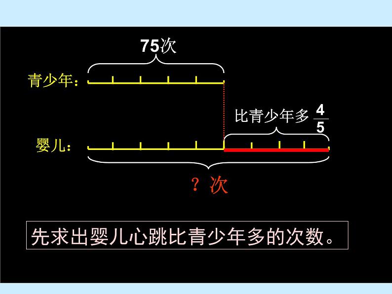 冀教版小学数学五下 4.2.1分数乘法问题 课件08