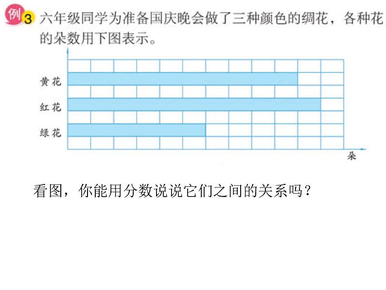 冀教版小学数学五下 4.1.2求一个整数的几分之几 课件第4页