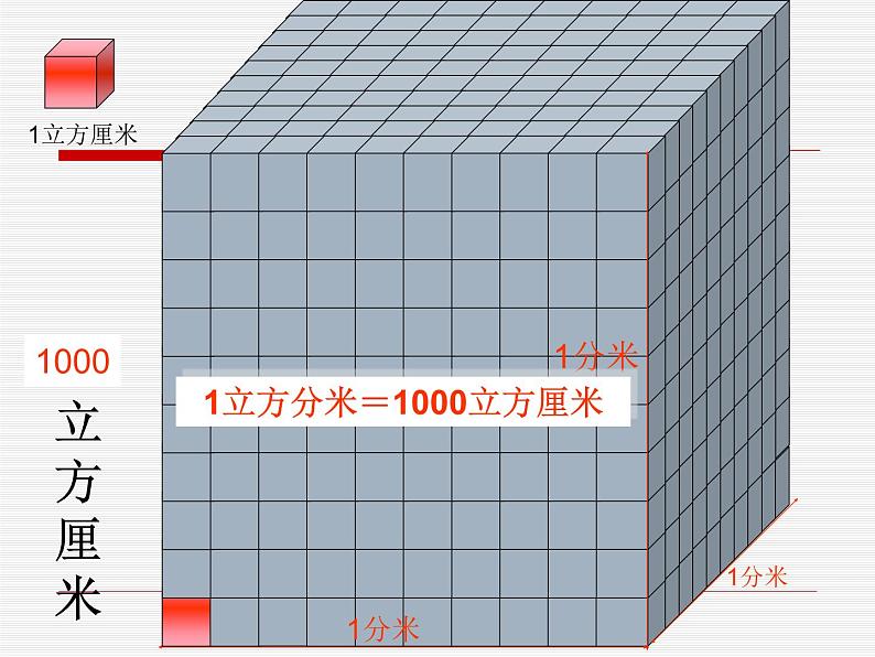 冀教版小学数学五下 5.1.4体积单位之间的进率 课件第6页