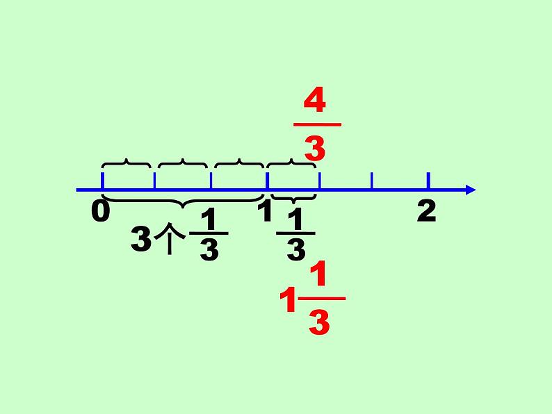 冀教版小学数学五下 2.1.2假分数与带分数的互化 课件07