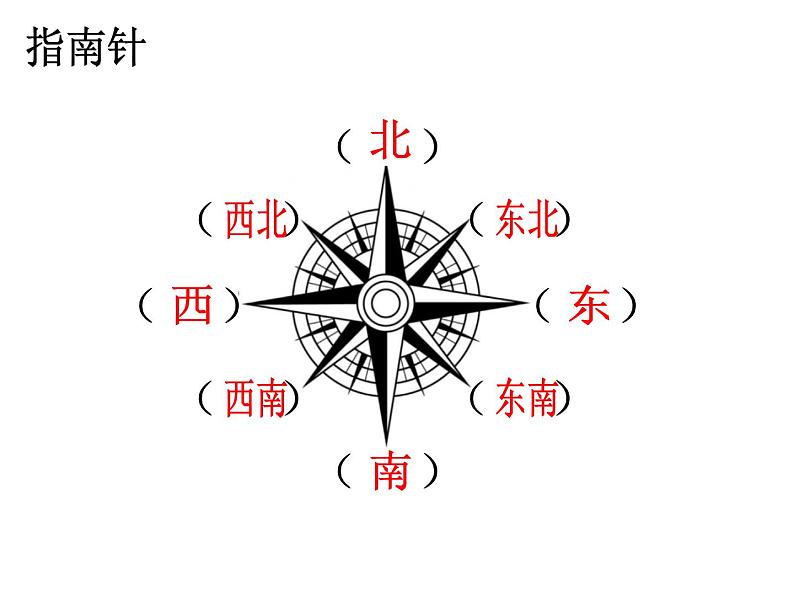 冀教版小学数学三下 3.2认识东北、西北、东南、西南 课件第4页