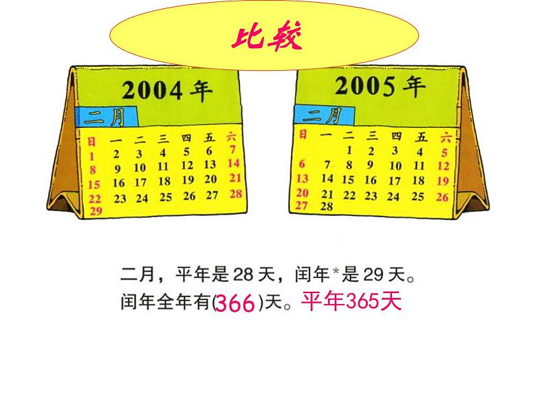 冀教版小学数学三下 1.2.2平年、闰年 课件第3页