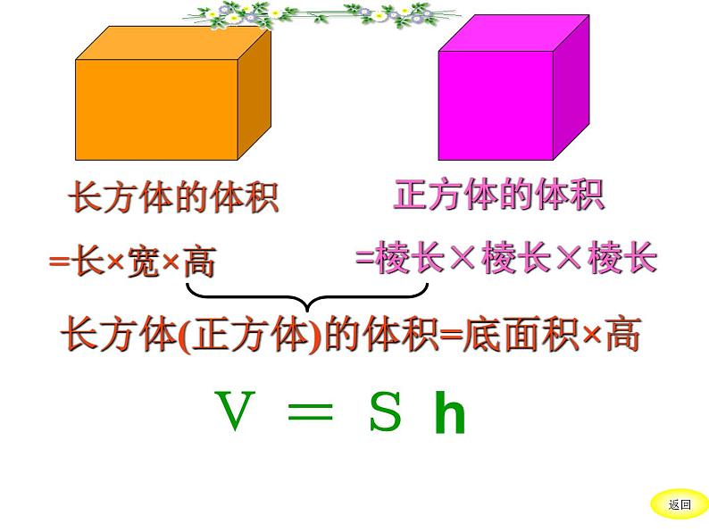 六年级下册数学课件 1.2 圆柱的体积 北京版  24 页第2页