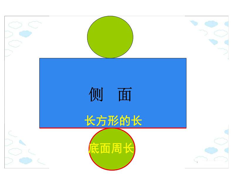 六年级下册数学课件 1.1 圆柱的认识和表面积 北京版（共21张PPT）第8页