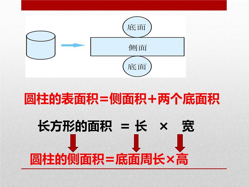 六年级下册数学课件 1.1 圆柱的认识和表面积 北京版第4页