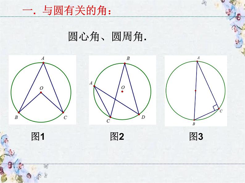 圆的综合应用 课件第2页